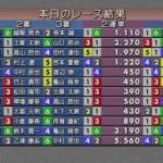 【レースライブ】ボートレース若松 第25回北九州市長杯 3日目