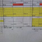 3月19日飯塚オートレース集計