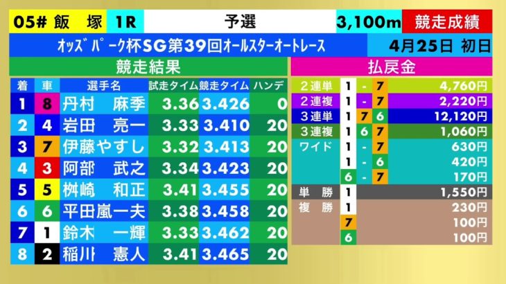 2020/4/25 飯塚オートレース全レース結果