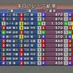 2020.07.02　スポーツニッポン杯　初日　(裏解説なし)