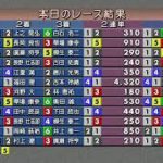 2020.7.5 スポーツニッポン杯　第4日目(裏解説なし)