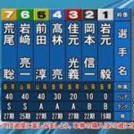 【オートレース】荒尾聡800勝2020年7月3日飯塚12レース