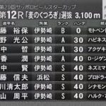 【オートレース2018】『「麦のくつろぎ」選抜』人気は地元巧者の早川清太郎 2番人気は青山ではなくなんと田中哲！青山周平は3番人気 注目の選抜予選を制したのは？