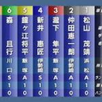 第52回SG日本選手権オートレース 8R『一次予選』1番人気は森且行 対抗は鐘ヶ江将平・新井恵匠となった一戦 果たして制したのは？