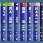 第52回SG日本選手権オートレース 11R『特別予選』人気はやはり鈴木圭一郎 対抗は“絶対王者”高橋貢・森且行 果たしてスーパーライダー戦にコマを進めるのは？