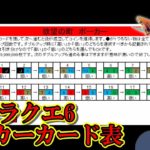 【DQ6・ios版】＃50　おっさんのカジノポーカー必勝法Part：2　カード表
