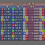 2022.1.18　Ｇ１海の王者決定戦　4日目　裏解説なしVer