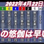 2022年4月22日　【金田悠伽】浜松オートレース普通開催　予選！