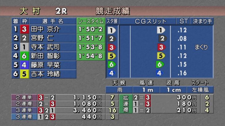 2022.05.13　ミッドナイトボートレース第１戦ｉｎ大村　第5日目