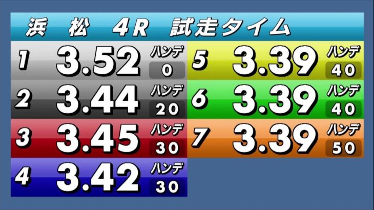 浜松オートレース中継 2022年8月21日 第50回報知新聞社杯　3日目