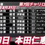 2022年8月31日【本田仁恵】オートレース伊勢崎第７回チャリロト杯初日予選！