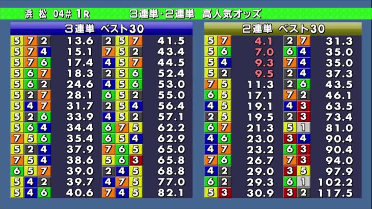 浜松オートレース中継 2022年9月3日 曳馬野賞第46回静岡新聞SBS杯　2日目