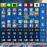 飯塚オートレース中継 2023年1月27日　チャリロト杯ミッドナイトオートレース　1日目