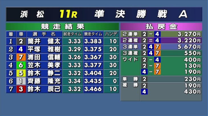 浜松オートレース中継 2023年1月3日 第7回花の舞新酒杯　3日目