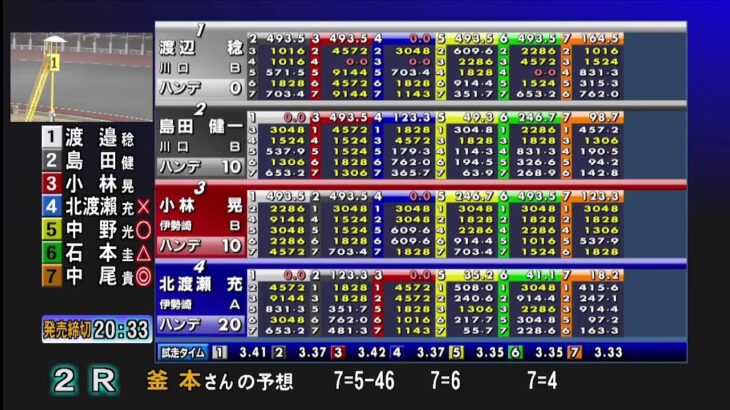 飯塚オートレース中継 2023年2月6日 チャリロト杯ミッドナイトオートレース　3日目
