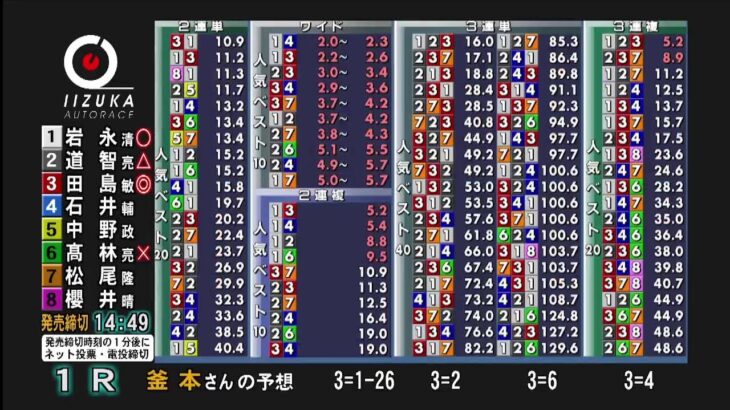 飯塚オートレース中継 2023年3月10日 チャリロト杯ＧⅡオーバルチャンピオンカップ　3日目
