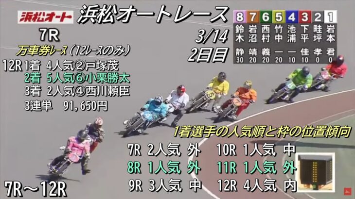 オートレース浜松　2023/3/14　2日目　第7レース～第12レース　日管杯第18回ヴィーナスカップ