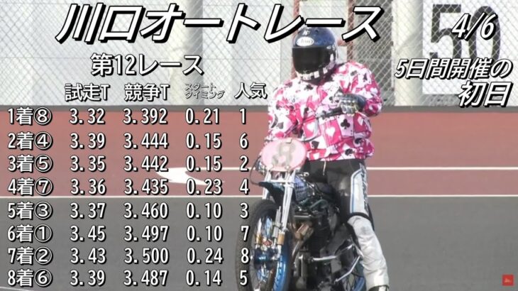 オートレース川口　2023/4/6　初日　第12レース　Auto Race.JPキャッシュレスオープン記念